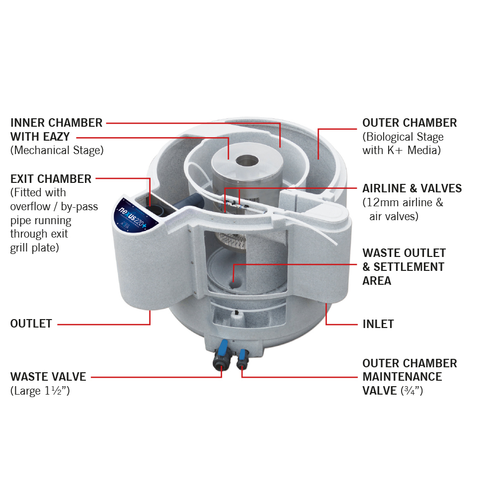 EA-NEXUS-220+ Cut-Away