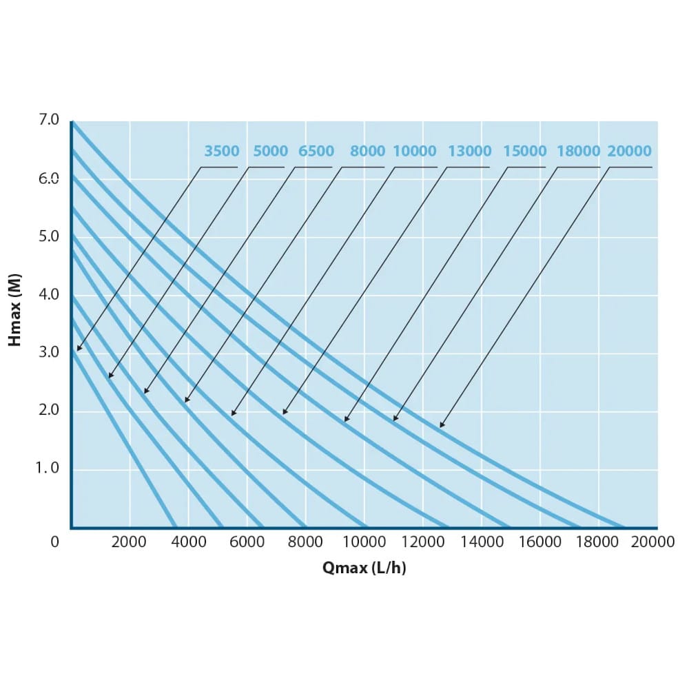 EcoMax O Plus Series flow chart EcoMax O Plus Series flow chart
