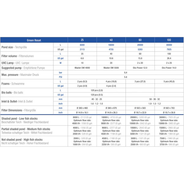 GREEN_RESET_TECH_DATA