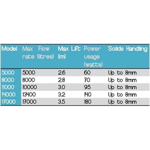 Pontec PondoMax Eco 8000 Cotswold Koi Pond Pumps koi care