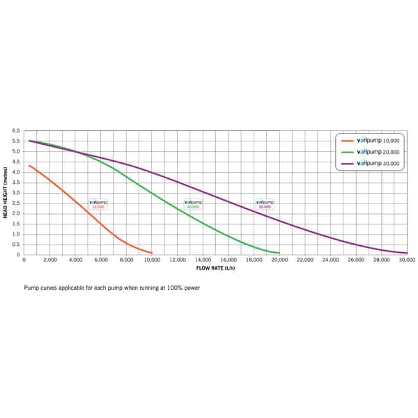 VariPump-Pump-Curve-AllModels
