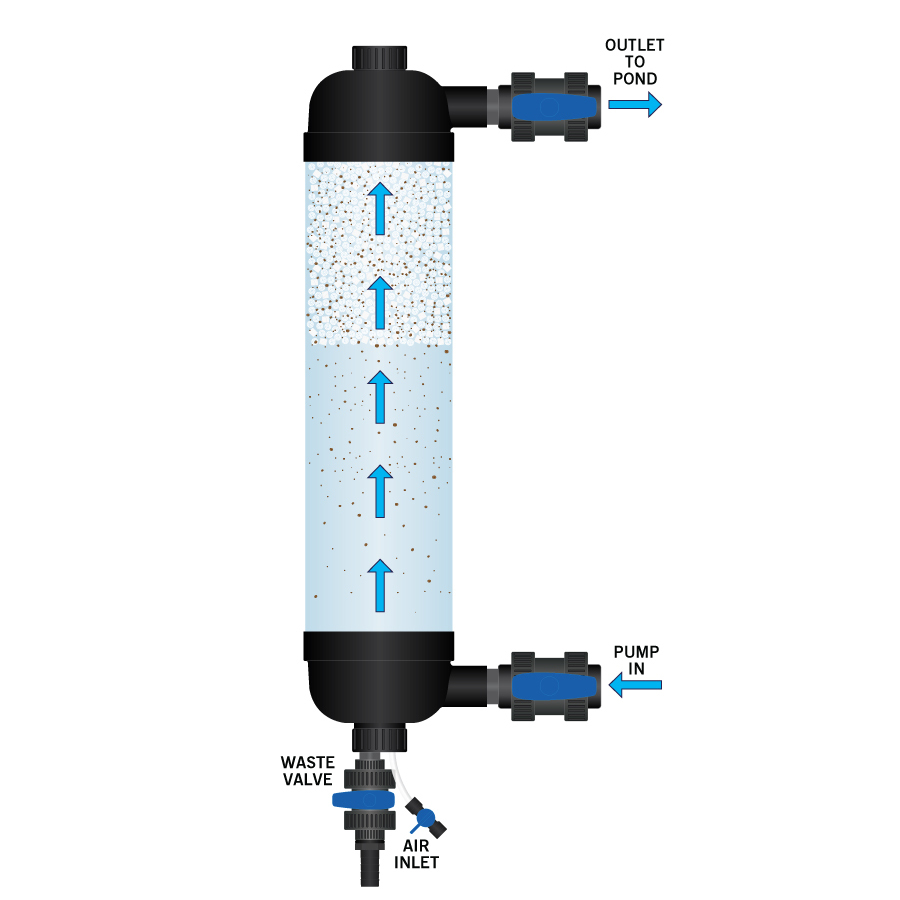 Tempest-Filter-Illustration- Tempest-Filter-Illustration-