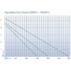 AquaMax Eco Classic controllable flow chart