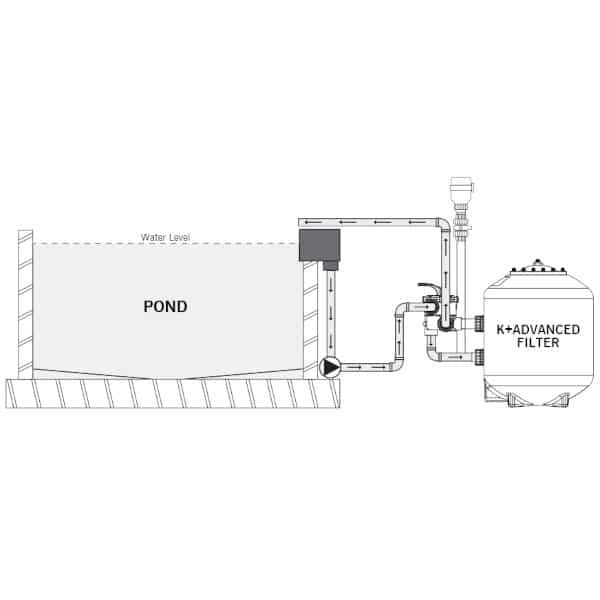 Evolution Aqua K+ Advanced Filter Cotswold KoiPond Filtration