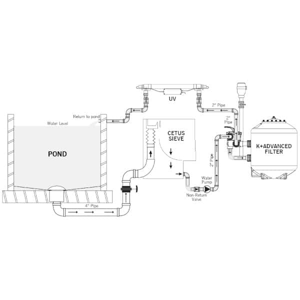 Evolution Aqua K+ Advanced Filter Cotswold KoiPond Filtration