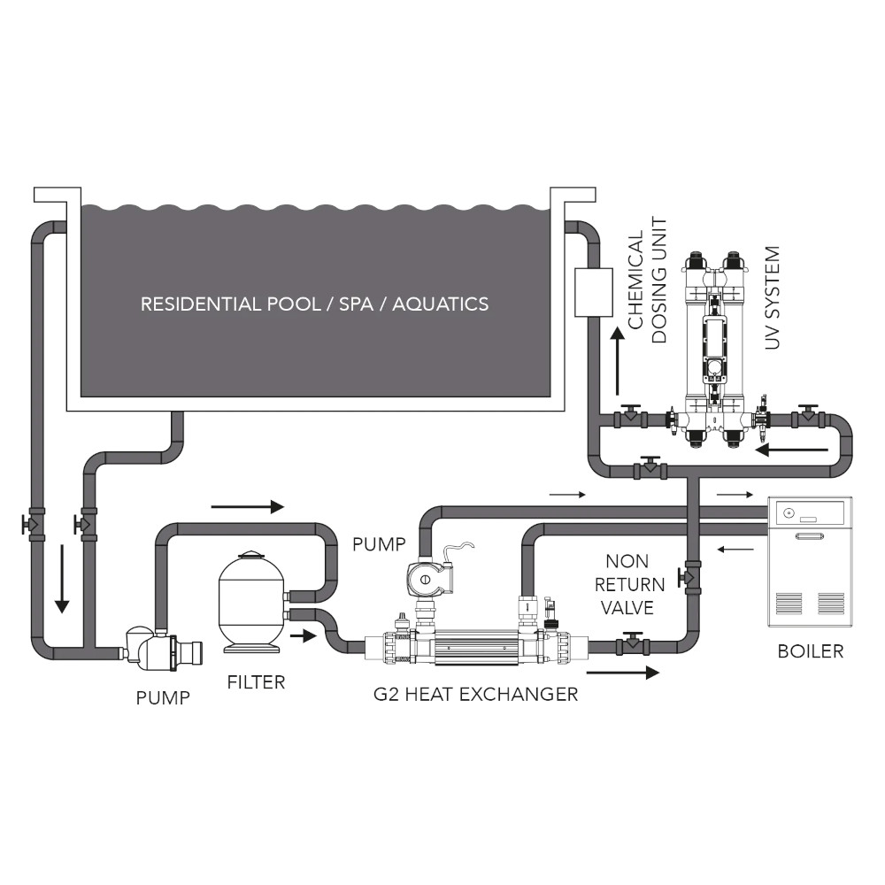 Elecro G2 Titanium Heat Exchangers schematics Elecro G2 Titanium Heat Exchangers schematics