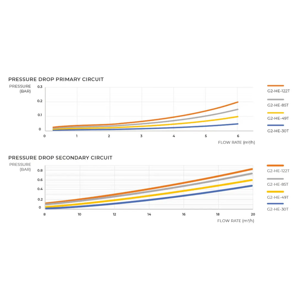 G2-Pressure-Drop G2-Pressure-Drop