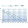 Oase Aquarius Eco Expert flow chart