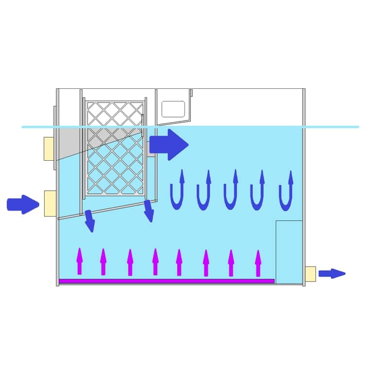 MAGNA COMBI UNIT flow