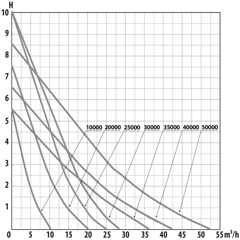 Aquaforte DM VarioS 20,000 WiFi Cotswold Koi Pond Pumps