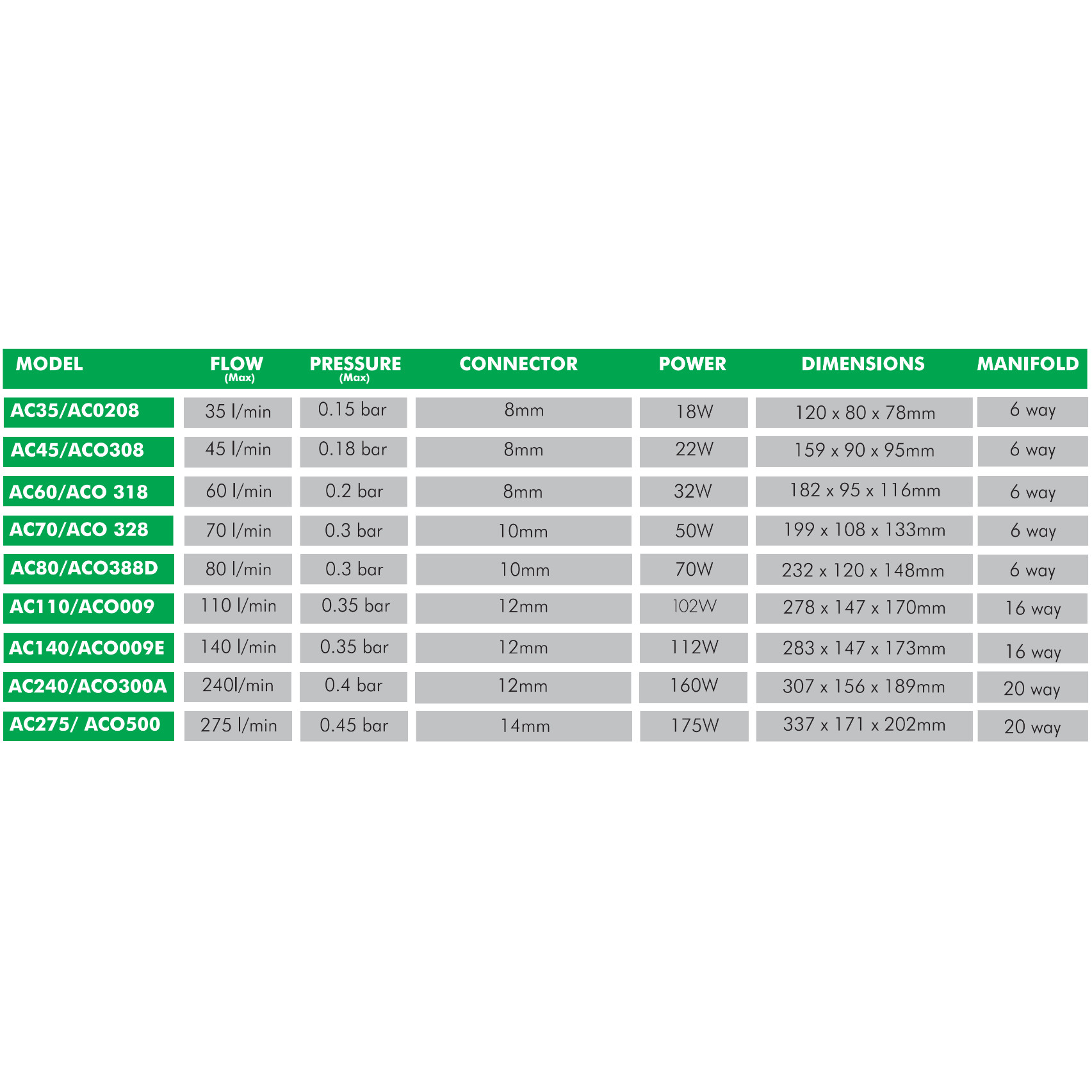 ac series piston pumps