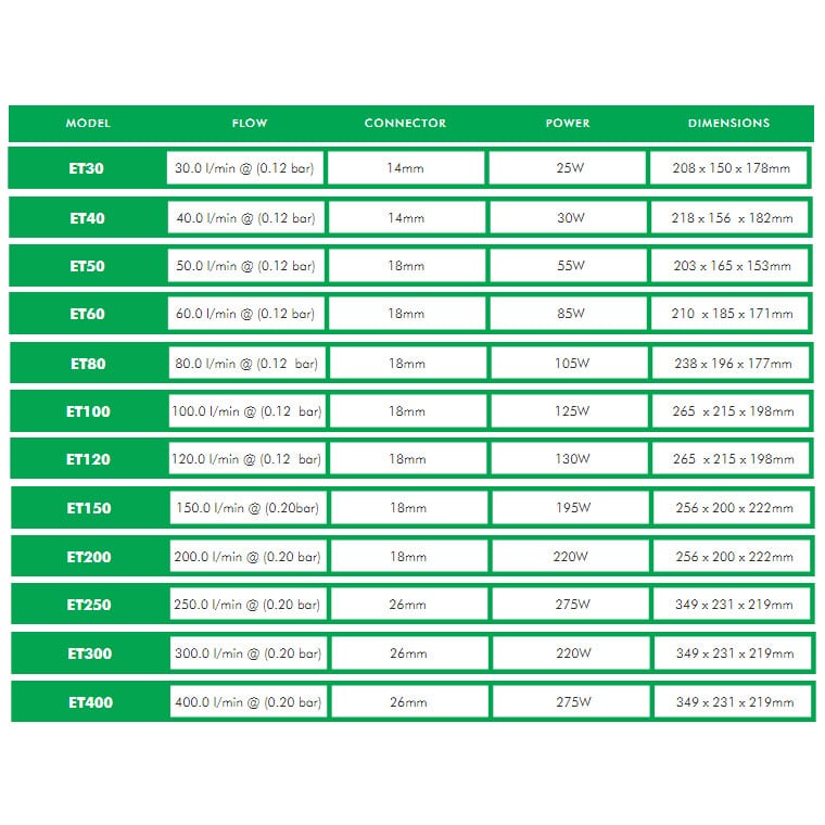 et air pumps flow rates
