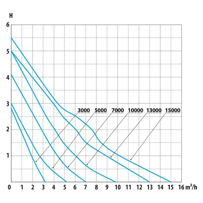 Aquaforte DM-E flow chart Aquaforte DM-E flow chart