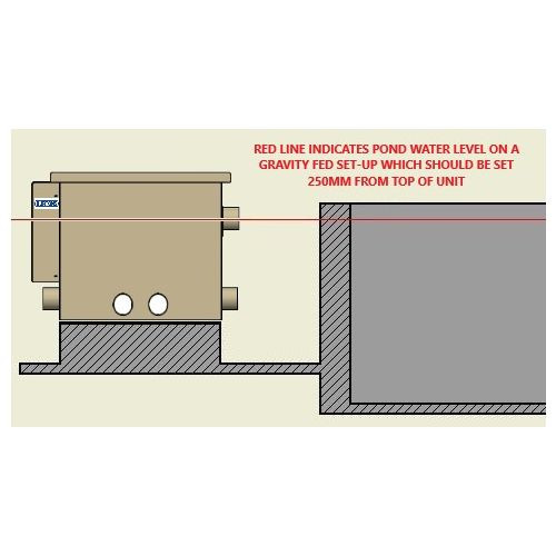 Burtons TF-500 Pond Drum Through-Flow Filter diagram2 Burtons TF-500 Pond Drum Through-Flow Filter diagram2
