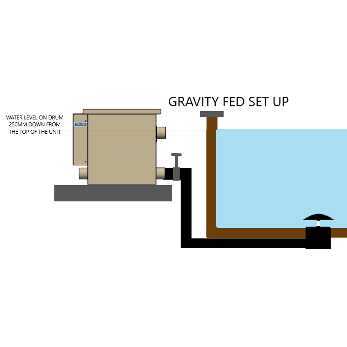 bd_drum_filter_gravity_fed_set_up_3 bd_drum_filter_gravity_fed_set_up_3