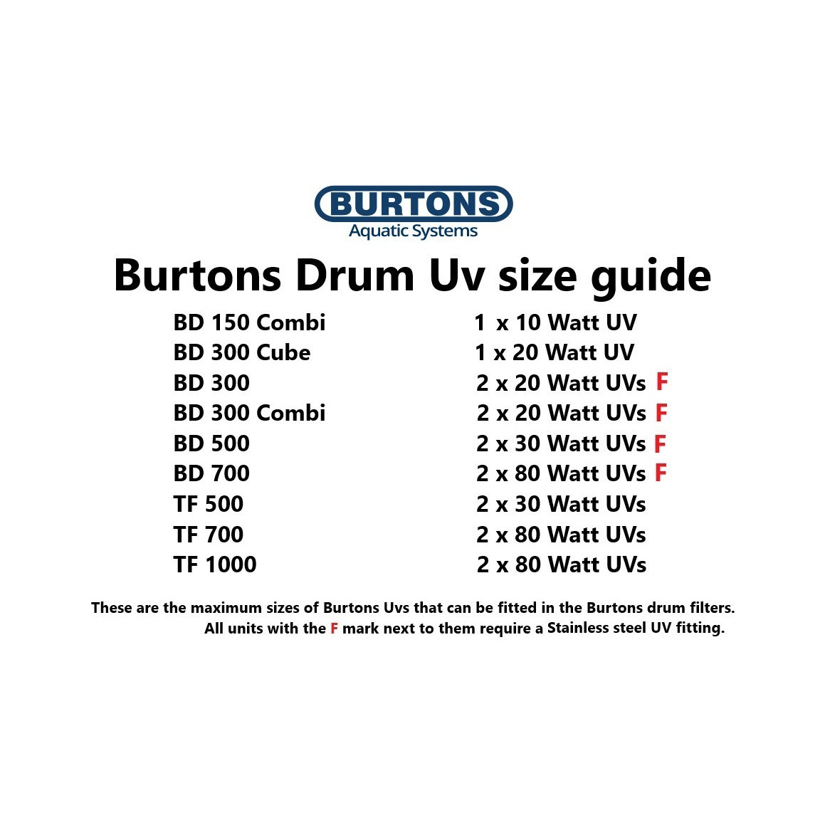 burtons_drum-uv_size_guide_10 (1)