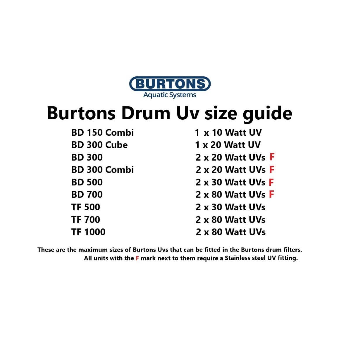 burtons_drum-uv_size_guide_5