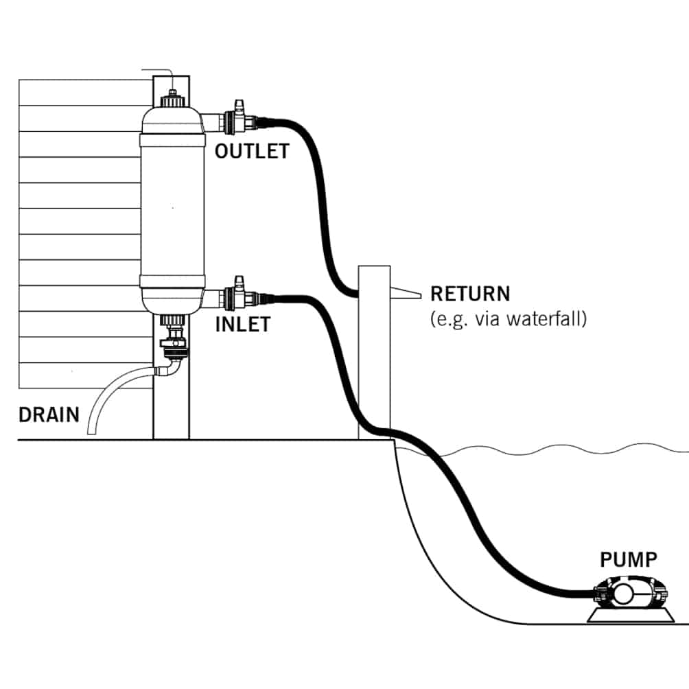 SurgeFilter-Pump-Fed-Install-Diagram