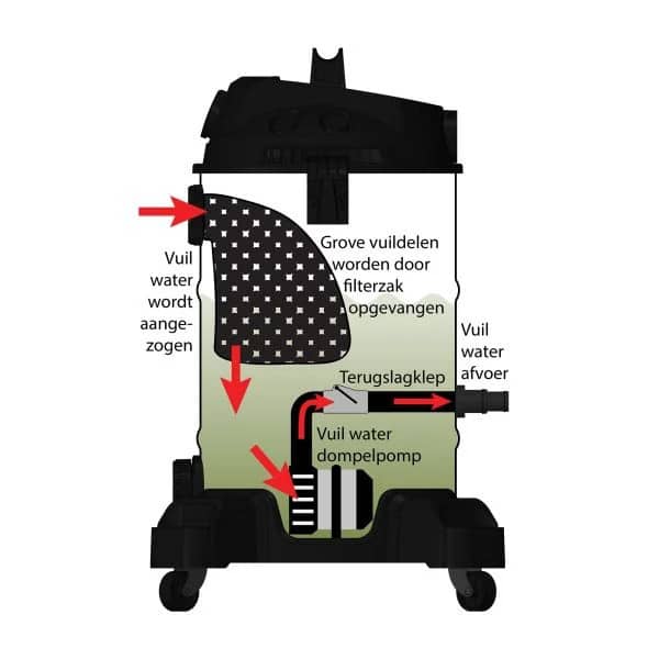 AquaForte Pond Vacuum Wet & Dry – PRO 5 AquaForte Pond Vacuum Wet & Dry - PRO 5