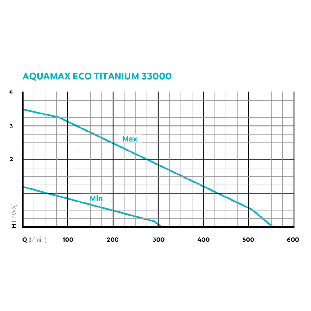AquaMax Eco Titanium 33000 flow chart