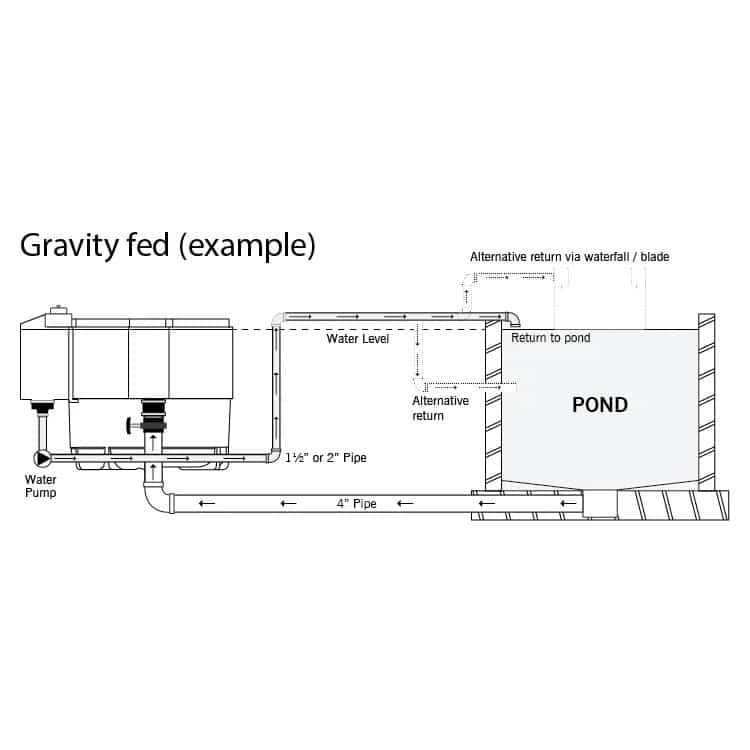 Nexus-Ti-GravityFed Install